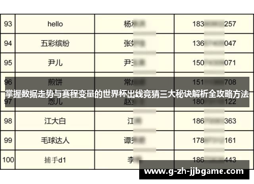 掌握数据走势与赛程变量的世界杯出线竞猜三大秘诀解析全攻略方法 掌握数据走势与赛程变量的世界杯出线竞猜三大秘诀解析全攻略方法