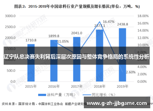 辽宁队总决赛失利背后深层次原因与整体竞争格局的系统性分析