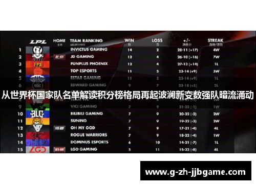 从世界杯国家队名单解读积分榜格局再起波澜新变数强队暗流涌动